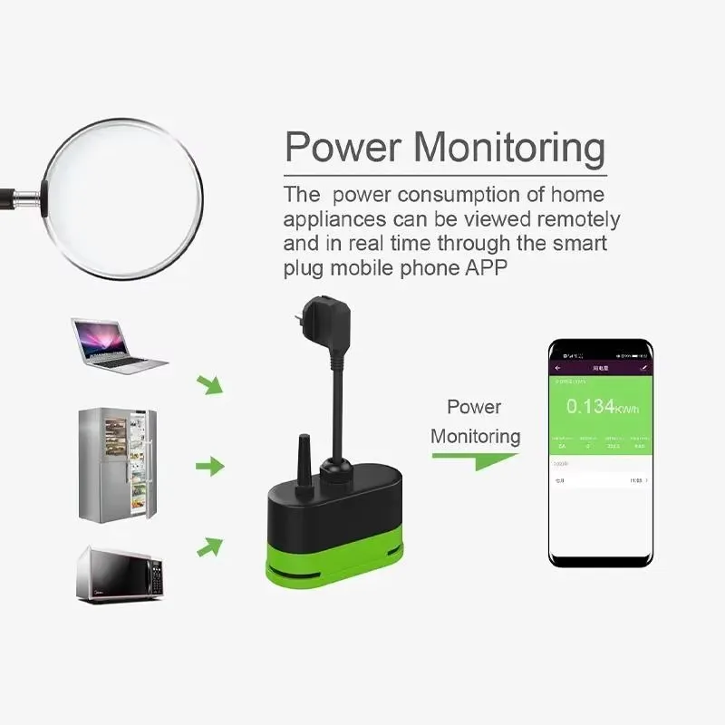Tuya EU 16A Wifi Akıllı Dış Me - Timer Dual Outlet incelemesi ve fiyatı
