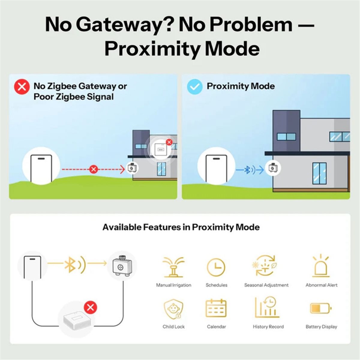 giftnew Zigbee 3.0 Akıllı Su V - Timer Dual Outlet incelemesi ve fiyatı