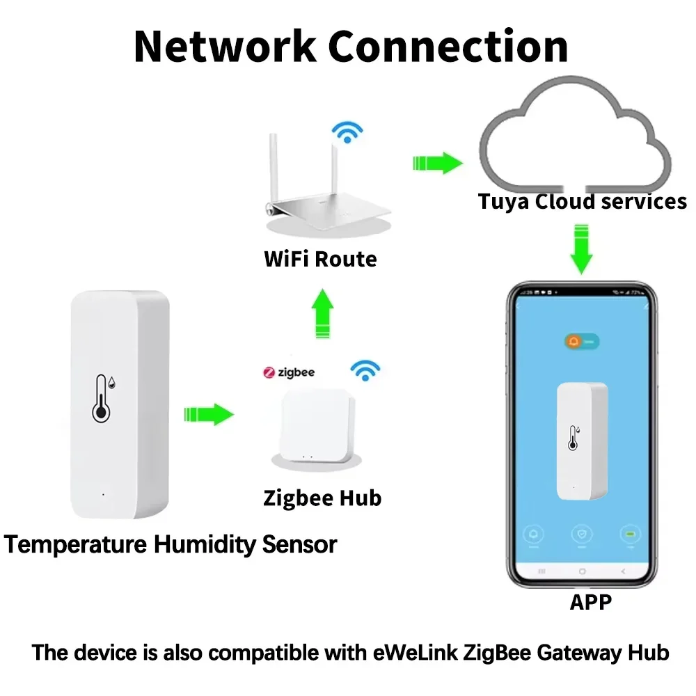 Akıllı Zigbee 3.0 Sıcaklık Nem - Digital Hygrometer Probe incelemesi ve fiyatı