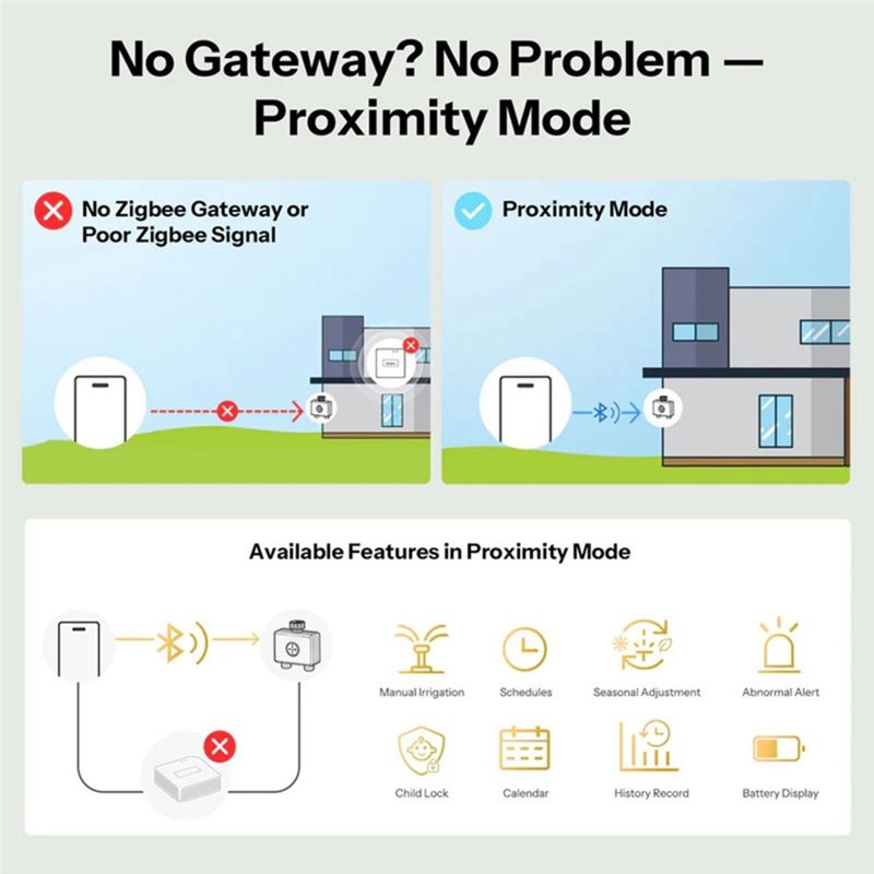 ABXF-Zigbee 3.0 Wifi Uygulama  - Timer Dual Outlet incelemesi ve fiyatı